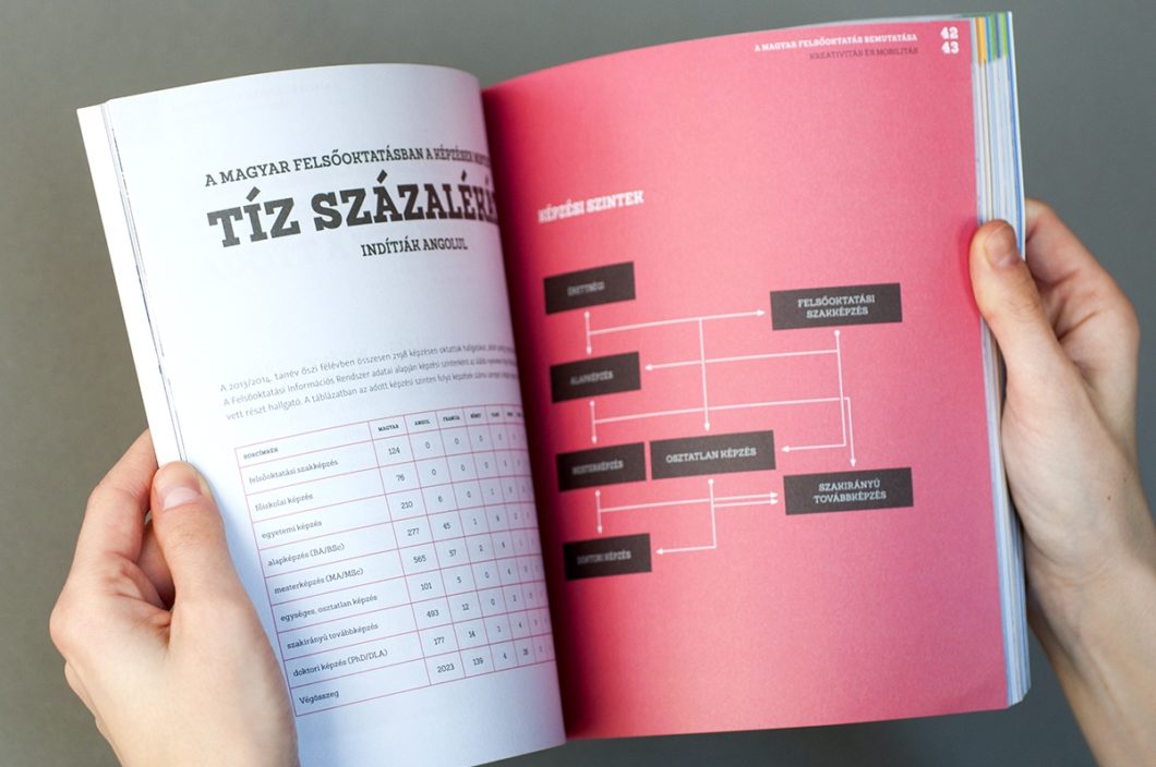 Graphasel Design Studio - Campus Hungary Booklet - Print Graphasel Design Studio - Campus Hungary Booklet - Print